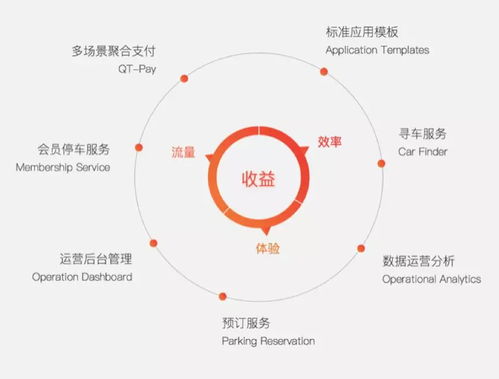巨頭垂涎，新銳破局 掘金萬億智慧停車市場，本土企業軟件實力大盤點
