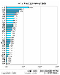 DCCI互聯(lián)網(wǎng)數(shù)據(jù)中心 引領(lǐng)數(shù)據(jù)服務(wù)新紀(jì)元