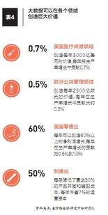 大數(shù)據(jù)的作用及實(shí)戰(zhàn)手冊 互聯(lián)網(wǎng)數(shù)據(jù)服務(wù)全解析