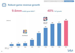 199IT 互聯(lián)網(wǎng)數(shù)據(jù)服務(wù)的中流砥柱