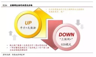 華泰證券 旅游行業逆勢升級與互聯網數據服務融合的未來發展路徑