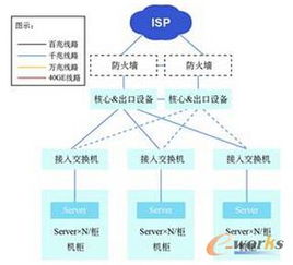 云網融合，智算未來 互聯網企業數據中心網絡建設的演進與展望