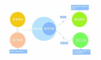 設計的理性之光 數據在互聯網產品設計中的應用